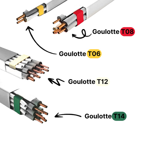 Image représentant la catégorie goulottes